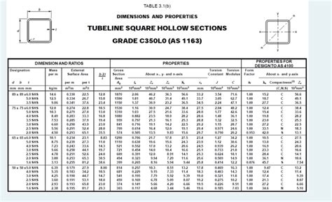 70x70x5 square hollow section